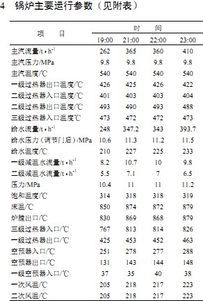 锅炉运行参数 锅炉运行参数