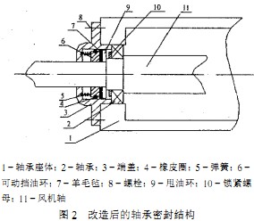 离心风机结构 离心风机结构