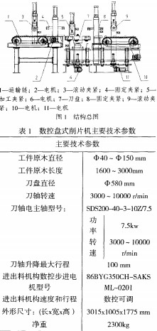木材切片机 木材切片机