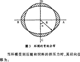 环模弯矩分布 环模弯矩分布