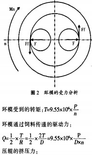颗粒机环模受力分析 颗粒机环模受力分析
