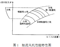 轴流风机 轴流风机