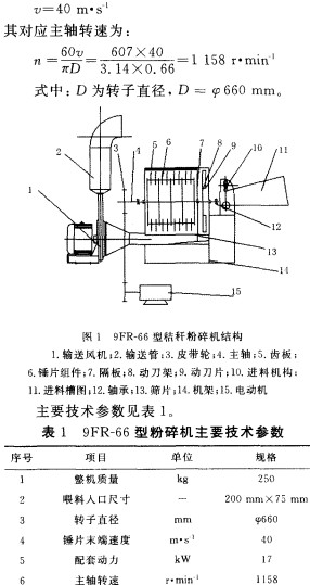 粉碎机参数 粉碎机参数