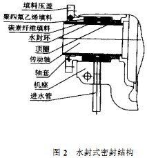 破碎机结构 破碎机结构