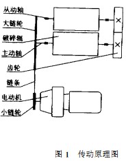 破碎机原理图 破碎机原理图