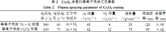 破碎机 破碎机