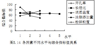 颗粒机制粒机 颗粒机制粒机