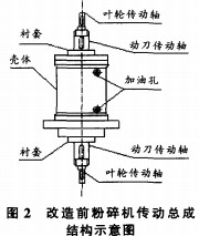 粉碎机改造 粉碎机改造