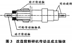 粉碎机轴承总成 粉碎机轴承总成