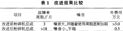 粉碎机改进效果对比 粉碎机改进效果对比