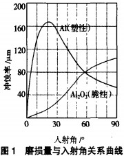 风机 风机