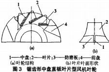风机页面结构 风机页面结构