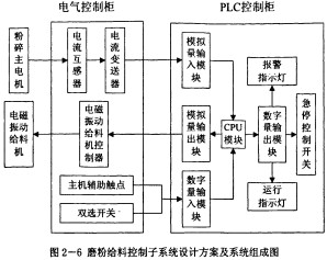 雷蒙磨粉机控制柜 雷蒙磨粉机控制柜