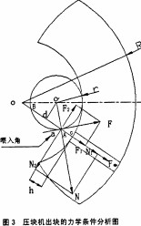 秸秆压块机压块力学分析 秸秆压块机压块力学分析