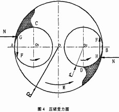 秸秆压块机受力分析图 秸秆压块机受力分析图