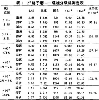螺旋分级机 螺旋分级机
