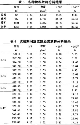 球磨机雷蒙磨粉机 球磨机雷蒙磨粉机