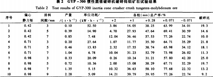 圆锥破碎机 圆锥破碎机