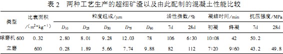 雷蒙磨粉机球磨机 雷蒙磨粉机球磨机
