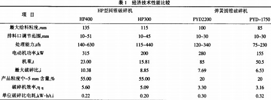 圆锥式破碎机 圆锥式破碎机