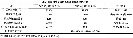圆锥式破碎机 圆锥式破碎机