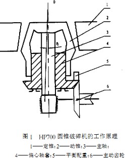 破碎机 破碎机