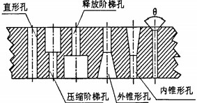 颗粒机环模模孔图 颗粒机环模模孔图