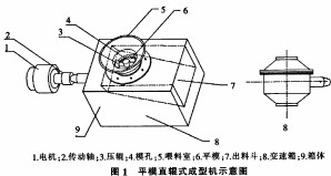 平模颗粒机 平模颗粒机