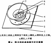 平模颗粒机 平模颗粒机