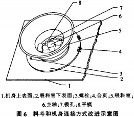 颗粒机 颗粒机