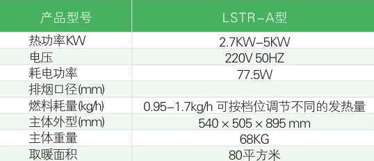 生物质壁炉技术参数 生物质壁炉技术参数