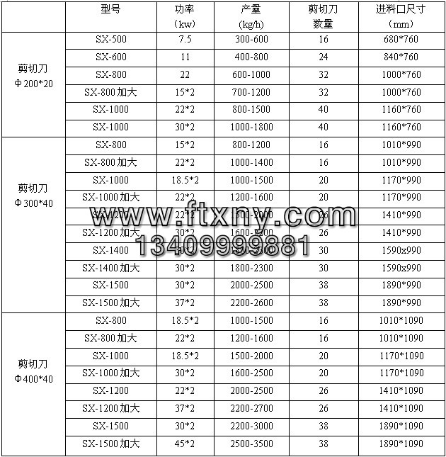 撕碎机参数 撕碎机参数