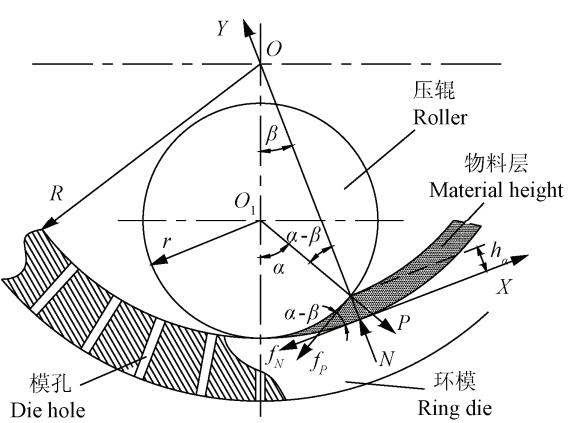 颗粒机环模受力分析 颗粒机环模受力分析