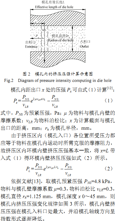 颗粒机环模模孔 颗粒机环模模孔