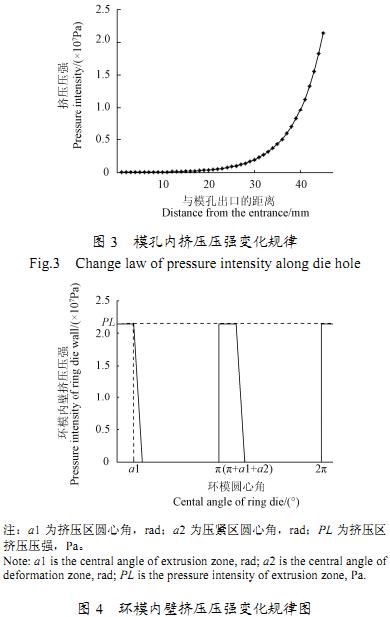 颗粒机环模受力分析 颗粒机环模受力分析