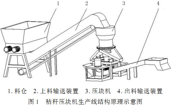 秸秆压块机组装图 秸秆压块机组装图