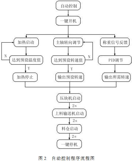 秸秆压块机 秸秆压块机