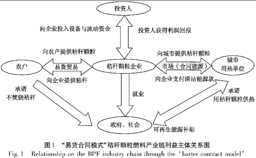 shengwuzhiranliao