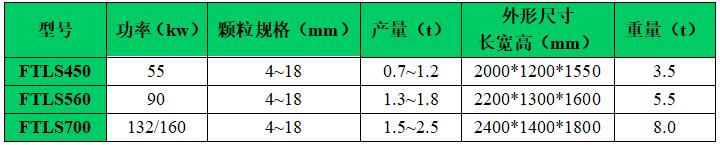 颗粒机技术参数 颗粒机技术参数