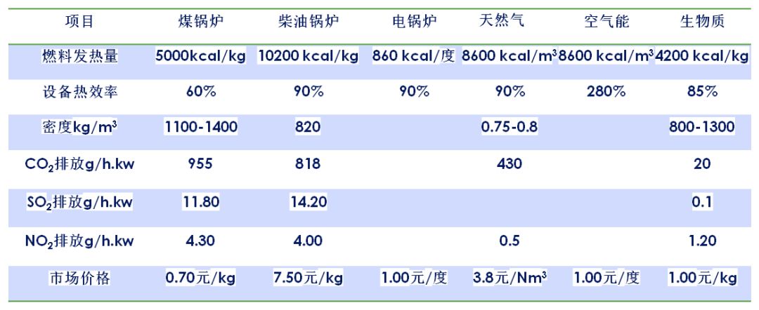 生物质颗粒燃料对比 生物质颗粒燃料对比