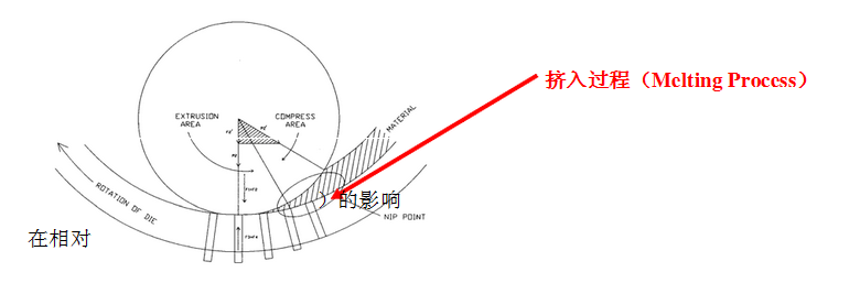 颗粒机环模 颗粒机环模