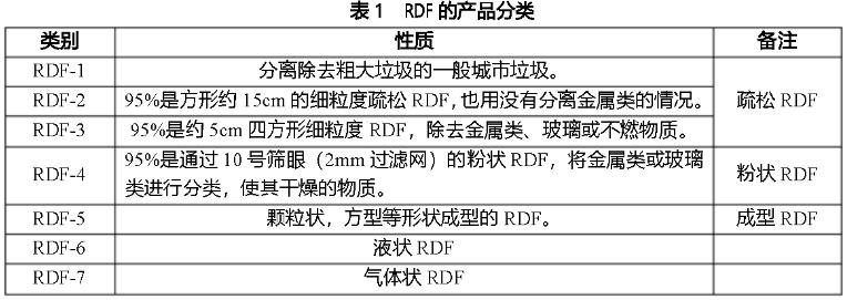 rdf燃烧棒 rdf燃烧棒