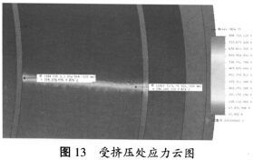 颗粒机环模受挤压处应力云图 颗粒机环模受挤压处应力云图