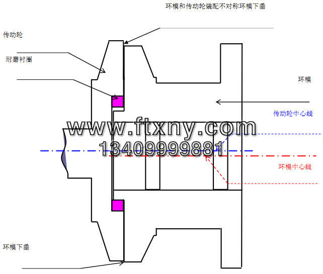 颗粒机环模磨损示意图 颗粒机环模磨损示意图