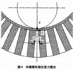 秸秆压块机环模工作示意图 秸秆压块机环模工作示意图