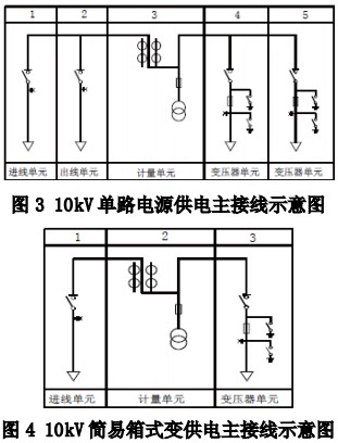 负荷开关图例图片