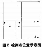 配电柜 配电柜