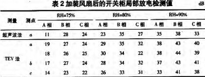 配电柜 配电柜