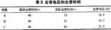 配电柜 配电柜